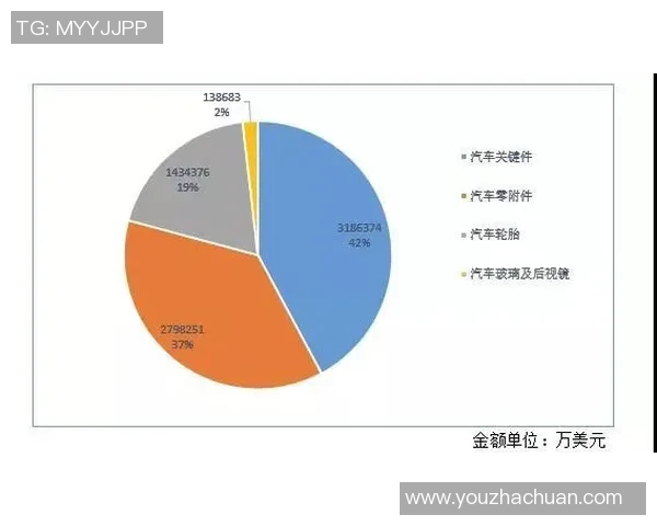 V5在世界大师赛中的技术表现分析与未来展望