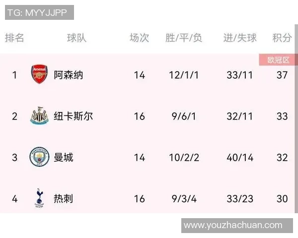 上海羽毛球队强势领跑联赛积分榜以51分领先其他队伍