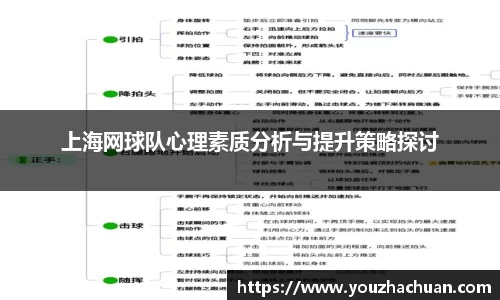 上海网球队心理素质分析与提升策略探讨