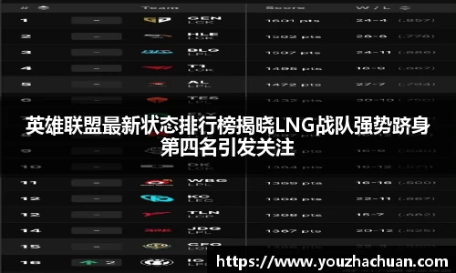 英雄联盟最新状态排行榜揭晓LNG战队强势跻身第四名引发关注